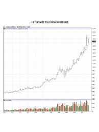 Aug 04, 2021 · bullionvault's gold price chart shows you the current price of gold in the professional gold bullion market. Gold Price Chart 5 Free Templates In Pdf Word Excel Download