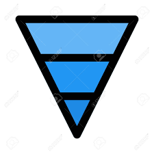 Inverted Pyramid Chart