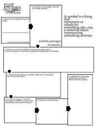 Symbolism Flow Chart Graphic Organizer Graphic