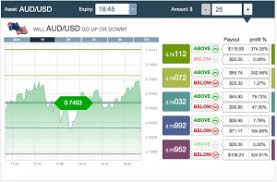 Profit Chart Bollinger Bands Etoro Bollinger Bands Top