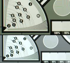 Canon C300 Vs Blackmagic Cinema Camera Chart Test Eoshd