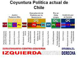 Lunes de abundante nubosidad con lluvias frecuentes + microsoft lanzará una nueva versión de windows el próximo 24 de junio + venezuela y brasil subirán el telón de la copa. Partidos Politicos De Chile Definicion Historia Principales Y Mas