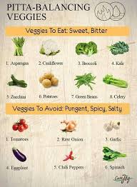 9 Month Baby Food Tips Gardeningtipsandtricks Product Id 7367535919 Travelingwithfoodallergiestips Ayurvedic Recipes Ayurveda Recipes Ayurvedic Recipes Pitta