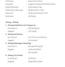 Maybe you would like to learn more about one of these? Susunan Pengurus Madrasah Diniyah Md Al Ghoffaar Desa Cikaso Kec Kramatmulya Kab Kuningan Periode 2004 2009 Yayasan Al Ghoffaar Cikaso