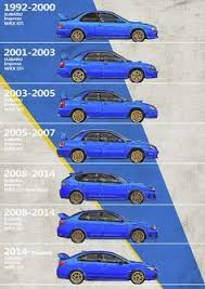 Use oto.my to reach over 2,000,000 car buyers on malaysia's #1 automotive network. Pin On Windscreen Specialist
