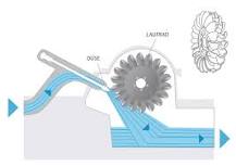 Bildergebnis für Turbine