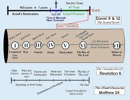 Various Charts Preteristarchive Com The Internets Only