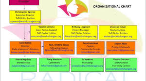 Tde Org Chart Youtube