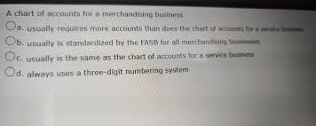 Solved A Chart Of Accounts For A Merchandising Business C