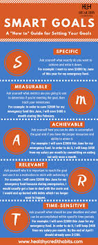 Goal Setting Provides A Sense Of Direction And A Systematic Approach Towards Reaching Our Goals Here S In 2020 Smart Goals Personal Finance Articles Emergency Fund