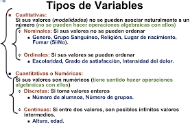 Resultado de imagen para variables