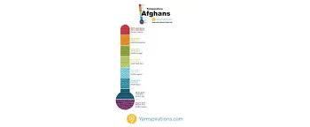 Crochet Temperature Afghans Blankets Yarnspirations