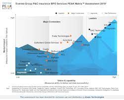 Insurance expertise lies in the ability of professional underwriters to assess, mutualise or transfer individual or business risks. Property And Casualty P C Insurance Bpo Service Provider Landscape With Services Peak Matrix Assessment 2019 Exela
