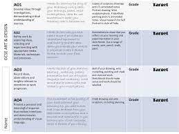 Gcse Art Design Exam Checklist Ppt Video Online Download