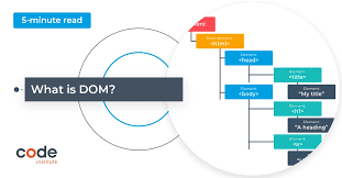 Image result for Computers Programming Internet W3C DOM