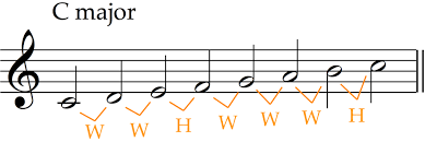 We cover the technically proper way to identify musical intervals, with some exercises to drill it. How Many Major Scales Are There And Why School Of Composition