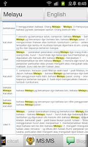 On bahasa pasar from the perspective of language contact is still not adequate. Download All Malay English Dictionary Free For Android All Malay English Dictionary Apk Download Steprimo Com