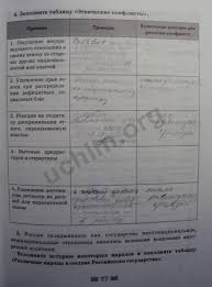 русский язык тетрадь для самостоятельной работы 3 класс байкова Gdz Po Russkomu Yazyku 3 Klass Kalenchuk Churakova Bajkova Chast Advertising Blog Free