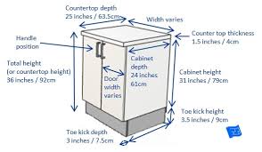 Because the surface is taller than your countertop, you will need taller. Kitchen Design Guidelines Bonito Designs