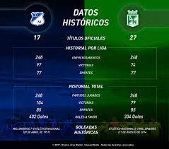 1 , más conocido como millonarios, 9 es un club de fútbol de la ciudad de bogotá, capital de colombia.es uno de los clubes más laureados y emblemáticos de colombia, de allí que sea considerado uno de los clubes más grandes del país y uno de los más importantes de sudamérica. Historial Millonarios Nacional Millonarios Nacional El Historial De Dos Historicos Del Futbol Colombiano Media Caracol Radio