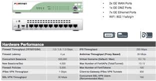 Pan Vs Fortinet Comparison Review Of Pan Vs Fortinet