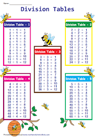 Division Tables Charts 5 In 1 Division Chart Math