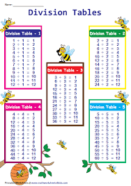 division tables charts 5 in 1 division chart math