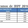 Conhece as mudanças do irpf 2020? 1