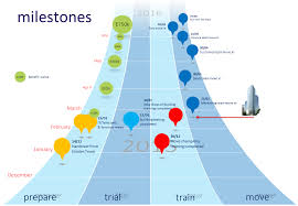 Gantt Charts Meh Mr Portfolio Management