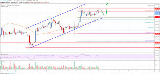 Bitcoin Price Analysis Btc Following Significant Uptrend