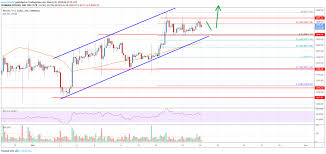 bitcoin price analysis btc following significant uptrend