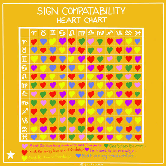 Astrological friendship compatibility grid, AI generated