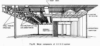 Scsd Ezra Ehrenkrantz Building Architecture Landmarks