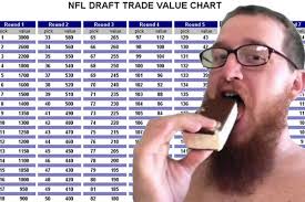 the nfl draft trade value chart explained by a real insider