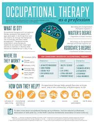 Otprofession Infographic Occupational Therapy Quotes Occupational Therapy Schools Occupational Therapy Kids