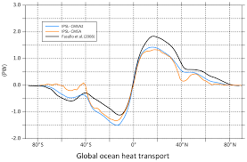Shop our large selection of parts based on brand, price, description, and location. Gmd Ipsl Cm5a2 An Earth System Model Designed For Multi Millennial Climate Simulations
