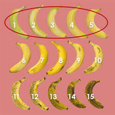 Lets Settle This Whats The Perfect Banana