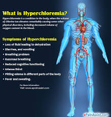 Image result for Hyperchloremia