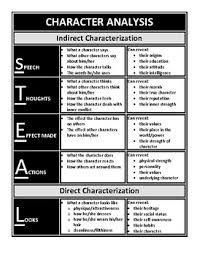 Steal Reveal Characterization Chart