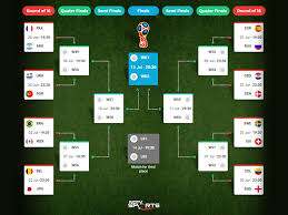Fifa World Cup 2018 Round Of 16 How The Teams Face Off And