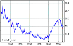 skechers usa share price skx stock quote charts trade