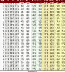 Daniels Vdot Chart Building A Training Plan