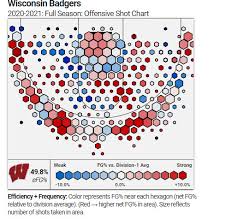Baylor Wisconsin Ncaa Second Round Preview Why I M Taking Baylor Over A Vastly Underrated Wisconsin Our Daily Bears