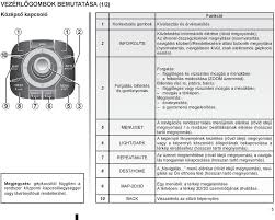 The first part of the update is now complete. Carminat Tomtom Kezelesi Utmutato Pdf Free Download