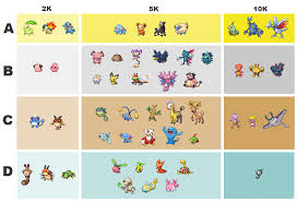 Put Together A Chart Of Which Gen 2 Eggs To Try And Hatch
