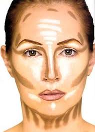 Contouring Face Chart Health Beauty Exercise Flawless