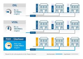 Für zu hause und im büro. Schnelles Glasfaser Internet Fur Mv Mit Wemag Rabatt