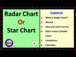 Radar Chart Or Star Chart Explained With Examples