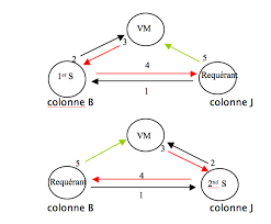 We did not find results for: Le Principe De Triangulation Dans Les Rites Maconniques