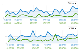 Optimize Your Adwords Campaign For Lower Cpc Wordtracker